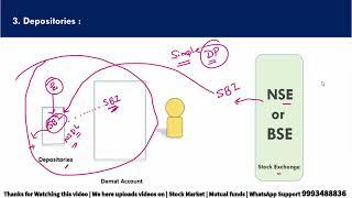 SEBI – The Regulator for Capital Market Depositories_Where to Invest?