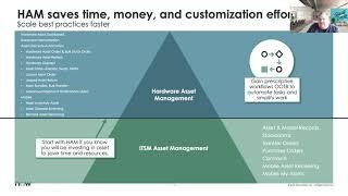 Office Hour 30 - ITSM & IT Asset Management