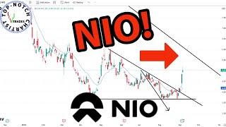 Nio Stock: Price Predictions Using Technical Analysis.