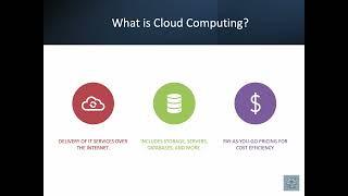 What is Cloud Computing? Beginner's Guide to the Cloud