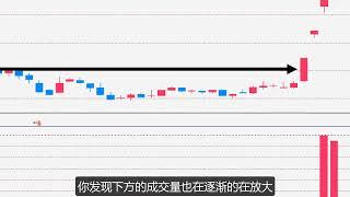 庄家主力 | 如何把握突破时关键拉升点，学会就是赚到！！！