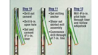 Multilateral and Extended Reach Wells Training