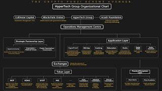 Navigating HyperTech's Group Organisational Chart