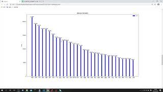 Python实战案例4 城市租售房分析