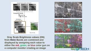 Remote Sensing Imagery Resolution - Concept Module