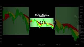 Bottom Fishing | APPLE with 32% Profit | #aktienplausch #stock #shorts