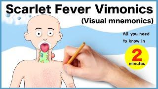 Scarlet fever Vimonics (Visual mnemonics): Important features