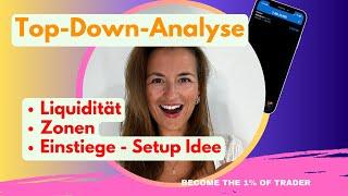 Top-Down Analyse mit Liquiditätsleveln - Wie man eine Tradingstrategie darauf aufbaut