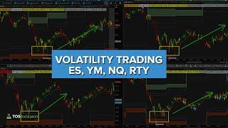 Chop vs. Trend Trades in ES, YM, NQ and RTY