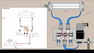 Eletroválvula Pneumática -Aula 1