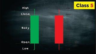 Introduction to Candlesticks and Candlestick Patterns For Beginners (Class 5)