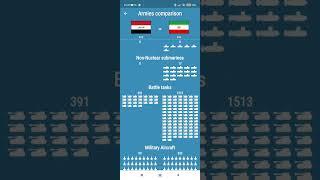 Countries info - Army Comparison (Iraq vs Iran)