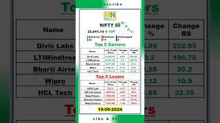 NIFTY 50 | 10.09.2024 | Closing | Index #moneynadu #stockmarket #index #nifty #nseindia