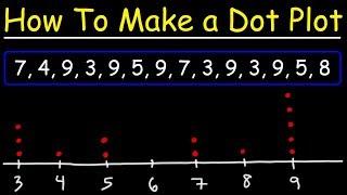 Dot Plots and Frequency Tables