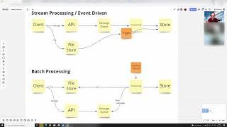 Stream vs Batch processing explained with examples