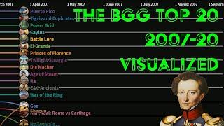 The BGG top 20 2007-20 (Visualized)