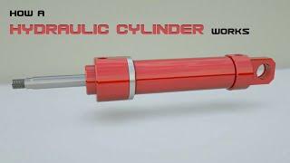 How A Hydraulic Cylinder Works