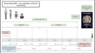 The new Hong Kong BNO route (DETAILS ANNOUNCED) - do you qualify?   