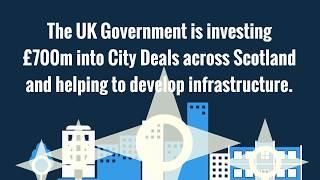 UK Government support for Scotland's economy