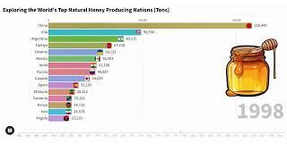 Exploring the World's Top Natural Honey Producing Nations Tons