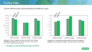 High Performance with GMP Ready CHT Prepacked Process-Scale Columns