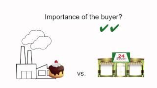 Bargaining power buyers and sellers