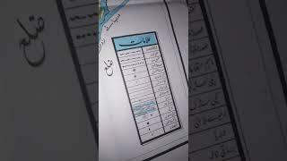 Map reading, district Narowal and Tehsil Shakargarh map...