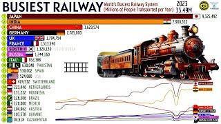 The Busiest Passenger Railway Systems in the World