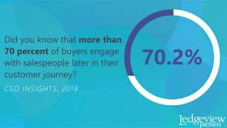 Meet Your Customers at Any Point in the Buyer's Journey