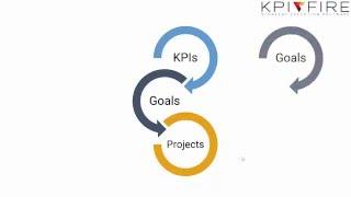 How to Start Using KPI Fire Strategy Execution Software