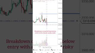  GOLD TRADING SECRETS: 5-Minute Breakout Strategy for FAST Profits! #GoldTrading #BreakoutStrategy