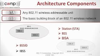 802.11 Commentary Part 4 - WLAN Basic Architecture