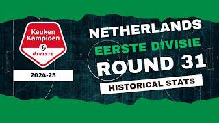 Netherlands | Eerste Divisie Stats Round 31 2024-25 | Historical Stats | OverGolStats