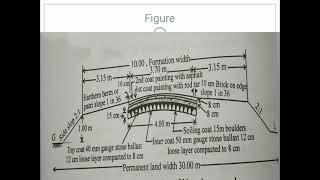 Estimation of roads