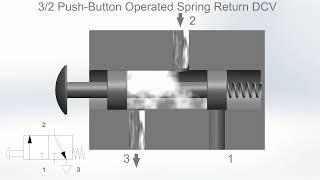 3/2 Directional Control Valve (DCV) Animation | Fluid Power Systems