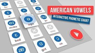 Interactive (not anymore, see our comment below) Vowel Sounds Chart: American English Pronunciation