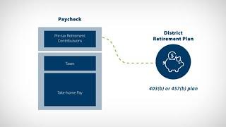 How does your state retirement system work?