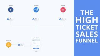 High Ticket Sales Funnel