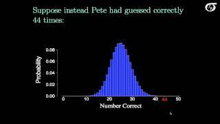 An Introduction to Hypothesis Testing