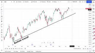 How to Draw Trend Lines on TradingView: Tutorial