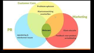 Webcare