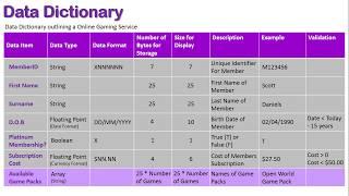 Data Dictionary (Programming)