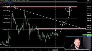 Terra Luna Classic $0.01 PUMP COMING!? LUNC Coin Price Prediction Technical Analysis Today 2024