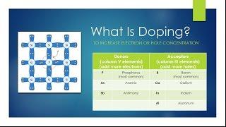 What Is Semiconductor Doping?