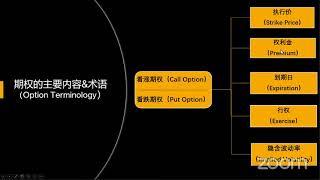 期权讲座第一场——中文投资网