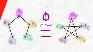 What are Isomorphic Graphs? | Graph Isomorphism, Graph Theory