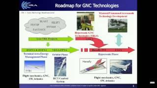 CESMA 001 11 Guidance, Navigation and Control Technologies for Hypersonic Flight, P. Schiano, CIRA