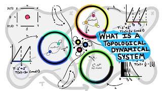 What is a topological dynamical system?  The doubling map and other basics.