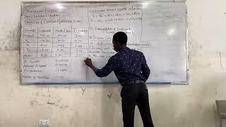 MANAGERIAL ECONOMICS(Demand Estimation_Week 6_Solved Question(Part 2)