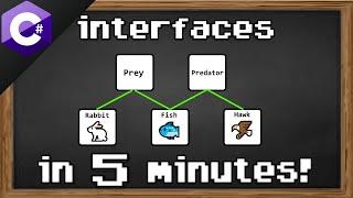 C# interfaces 